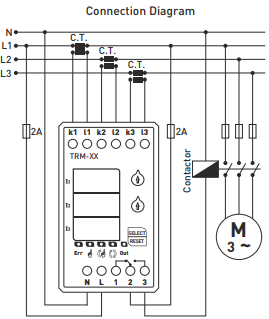 Digitales Überstromrelais mit 3×3-stelliger LED-Anzeige TRM-300