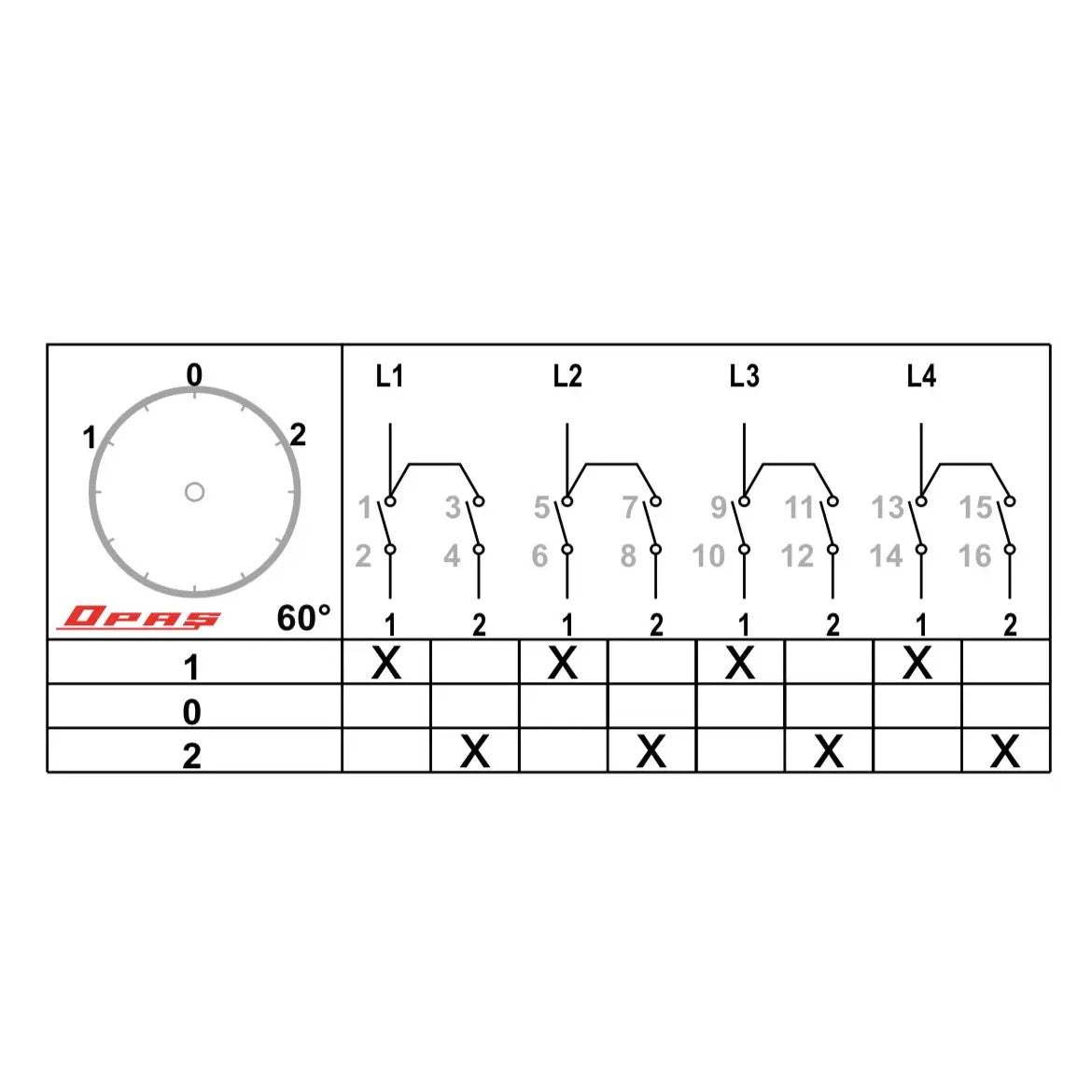 Gruppenschalter 1-0-2, I-0-II, 1/0/2, ON/OFF/ZAP,