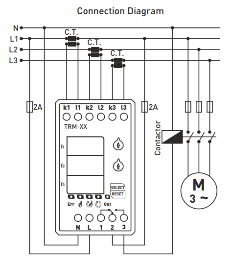 Digitales Überstromrelais mit 3×3-stelliger LED-Anzeige TRM-100