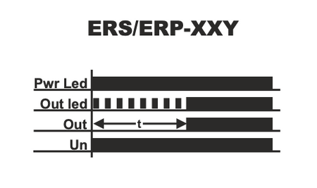 f3a7dde8c3a17d0f34cf7a9fa55245a2